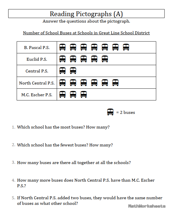 Hình ảnh - easy-answering-questions-about-pictographs-worksheets-for-beginners